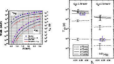 \begin{figure}
\begin{center}\leavevmode
\raisebox{6ex}{\epsfxsize=0.3\textwidth...
...idth}
\epsfxsize=0.3\textwidth\epsfbox{Ho_fig3FINAL.eps}\end{center}\end{figure}