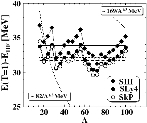 \includegraphics[width=0.9\columnwidth,clip]{isospinHS_fig1.eps}