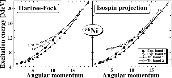 \includegraphics[width=\columnwidth,clip]{isospinHS_fig4.eps}