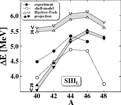 \includegraphics[width=0.9\columnwidth]{isospinHS_fig5.eps}