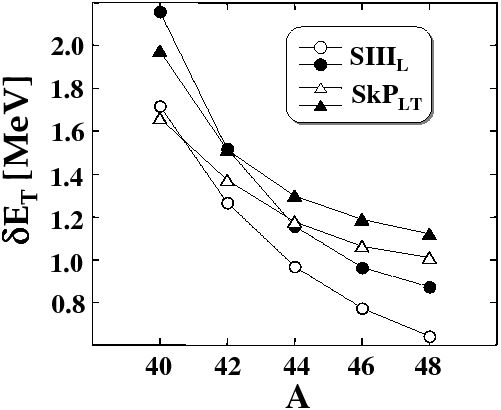 \includegraphics[width=0.9\columnwidth,clip]{isospinHS_fig6.eps}