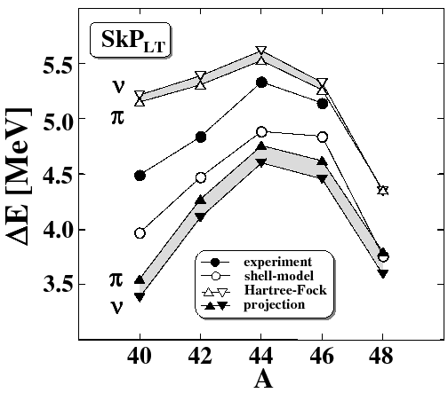 \includegraphics[width=0.9\columnwidth]{isospinHS_fig7.eps}