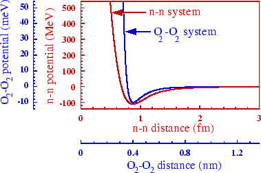 \begin{figure}\centerline{\epsfig{width=0.7\textwidth,file=av18data.eps}}\end{figure}