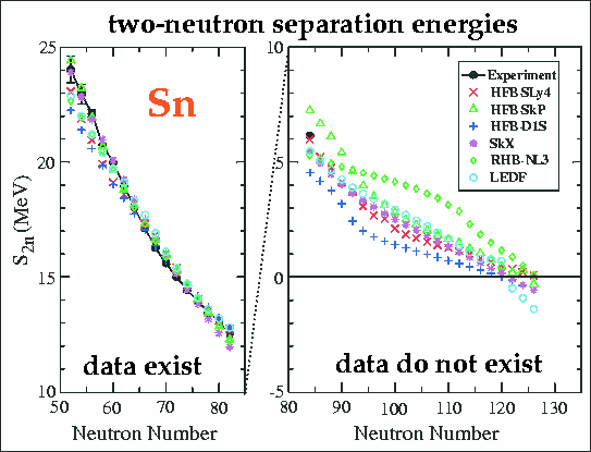 \begin{figure}
\begin{center}
\leavevmode
\epsfxsize=12cm
\epsfbox{Sn.eps}
\end{center} \end{figure}