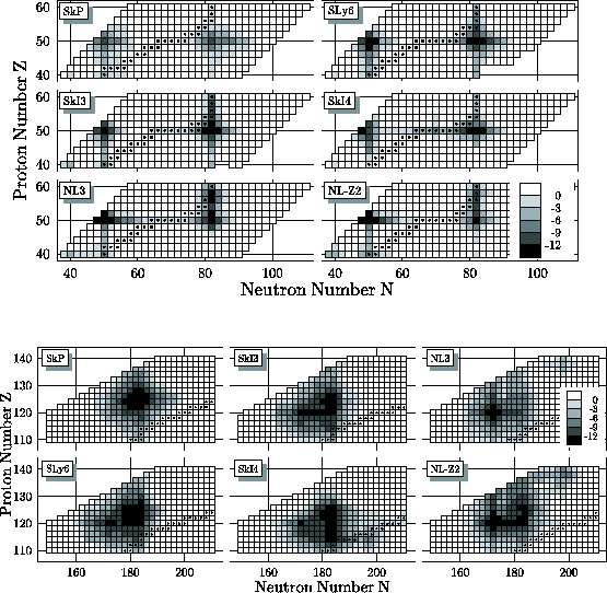 \begin{figure}
\begin{center}
\leavevmode
\epsfxsize=\textwidth
\epsfbox{shellenergies.eps}
\end{center}\end{figure}