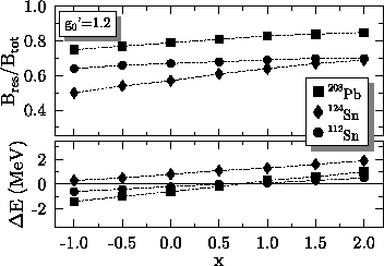 \begin{figure}
\epsfig{file=gt_c3p_paper.eps}\end{figure}