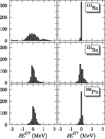 \begin{figure}
\epsfig{file=cpl_hist_all_e_paper.eps}\end{figure}