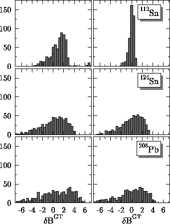 \begin{figure}
\epsfig{file=cpl_hist_all_s_paper.eps}\end{figure}