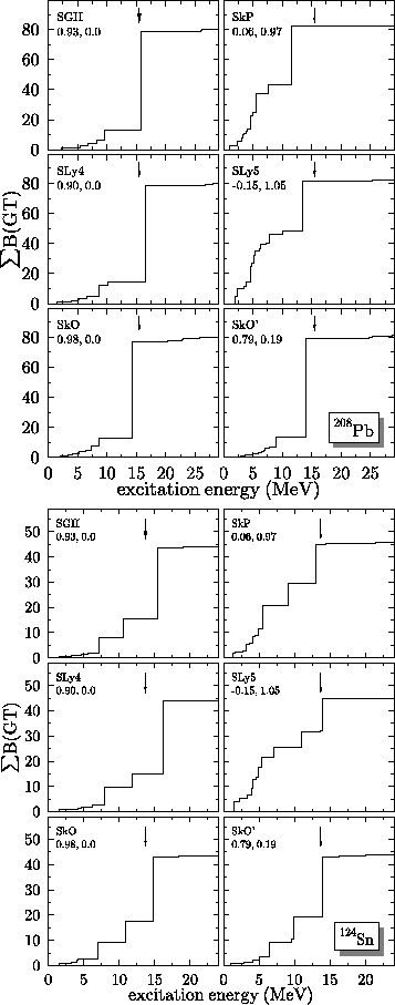 \begin{figure}
\centerline{\epsfig{file=pb208_1+spectra.eps}}\centerline{\epsfig{file=sn124_1+spectra.eps}}\end{figure}