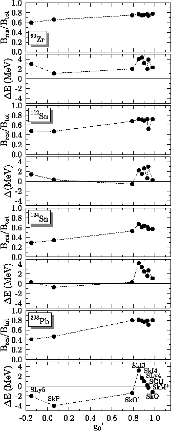 \begin{figure}
\centerline{\epsfig{file=gt_org_paper.eps}}\end{figure}