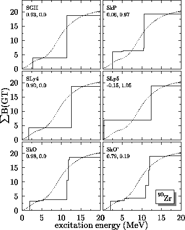 \begin{figure}
\centerline{\epsfig{file=zr90_1+spectra.eps}}\end{figure}