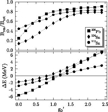 \begin{figure}
\epsfig{file=gt_c0p_paper.eps}\end{figure}