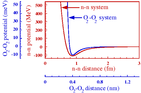 \begin{figure}\begin{center}
\epsfig{file=av18data.eps,width=\myfigurewidth}\end{center}\end{figure}