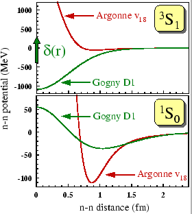 \begin{figure}\begin{center}
\epsfig{file=potdata.eps,width=0.5\textwidth}\end{center}\end{figure}