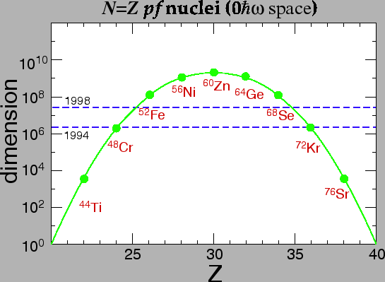 \begin{figure}\begin{center}
\epsfig{file=witek-dimenison_SM.ps,width=\myfigurewidth}\end{center}\end{figure}