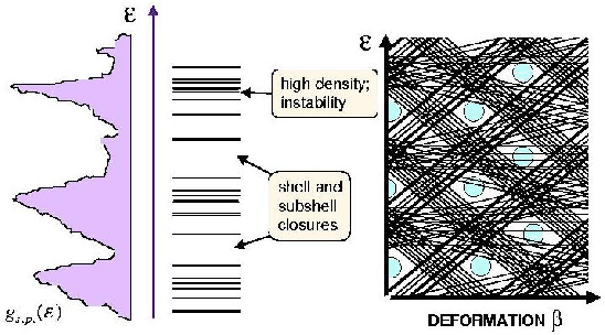 \begin{figure}\begin{center}
\epsfig{file=witek-leveldensity.eps,width=\myfigurewidth}\end{center}\end{figure}