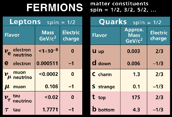 \begin{figure}\begin{center}
\epsfig{file=cpep.fermions.eps,width=\myfigurewidth}\end{center}\end{figure}