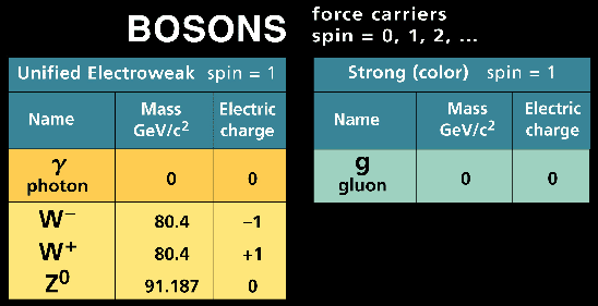 \begin{figure}\begin{center}
\epsfig{file=cpep.bosons.eps,width=\myfigurewidth}\end{center}\end{figure}