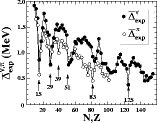 \begin{figure}\begin{center}
\leavevmode
\epsfxsize=8.3cm
\epsfbox{delnp.eps}
\end{center}\end{figure}