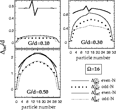 \begin{figure}\begin{center}
\leavevmode
\epsfxsize=11.3cm
\hspace*{-1.5cm}\epsfbox{delta16s25.eps}
\end{center}\end{figure}