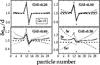 \begin{figure}\begin{center}
\leavevmode
\epsfxsize=8.3cm
\epsfbox{de16.eps}
\end{center}\end{figure}