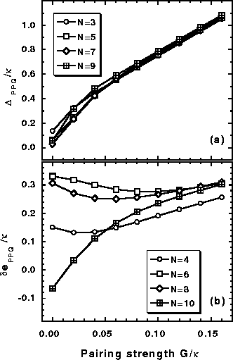 \begin{figure}\begin{center}
\leavevmode
\epsfxsize=8.3cm
\epsfbox{Delt3-ene2-ppq.gs.eps}
\end{center}\end{figure}