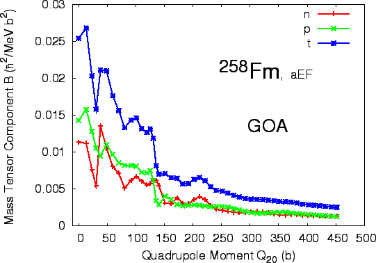 \includegraphics[scale=0.65]{m.eps}