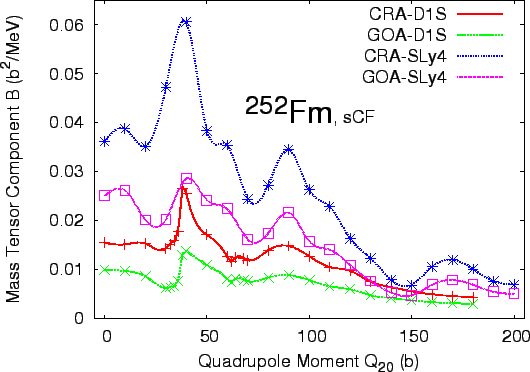 \includegraphics[scale=0.65]{comp_b.eps}