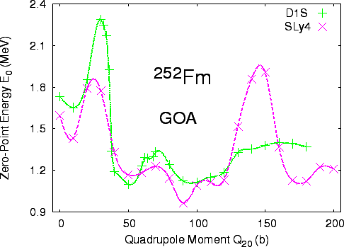 \includegraphics[scale=0.60]{comp_e0.eps}