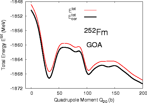 \includegraphics[scale=0.60]{barcor.eps}