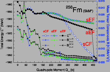 \includegraphics[scale=0.40]{fm256SKM_Sc-Se-A-mas.eps}