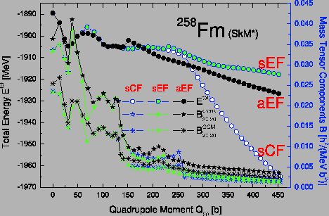 \includegraphics[scale=0.40]{fm258SKM_Sc-Se-A-mas.eps}