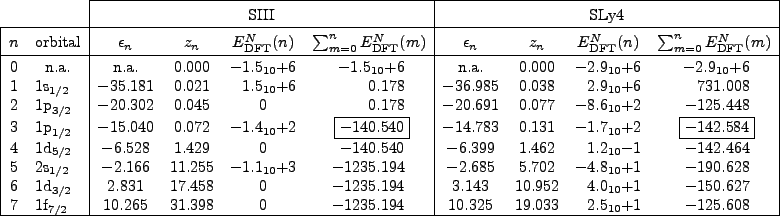 \begin{table*}\begin{center}\mbox{$\begin{array}{\vert cl\vert ccrr\vert ccrr\...
...{10}\mbox{$+$}1 & -125.608 ~~~~\\
\hline
\end{array}$}
\end{center}\end{table*}