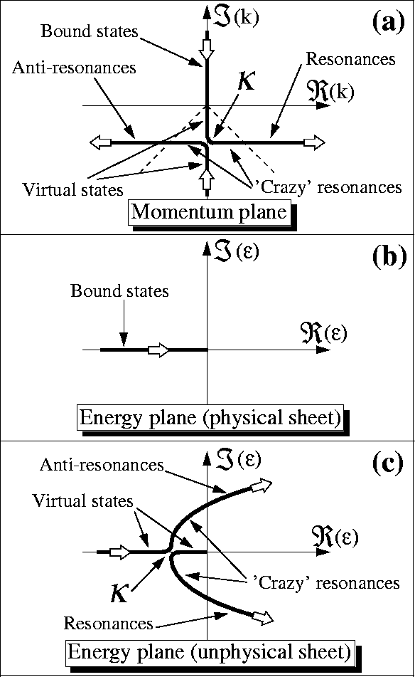 \begin{figure}
\begin{center}
\leavevmode
\epsfxsize=13cm
\epsfbox{fig02.eps}
\end{center}\end{figure}