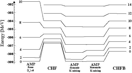 \includegraphics[width=\textwidth, clip]{prokra.fig2.eps}