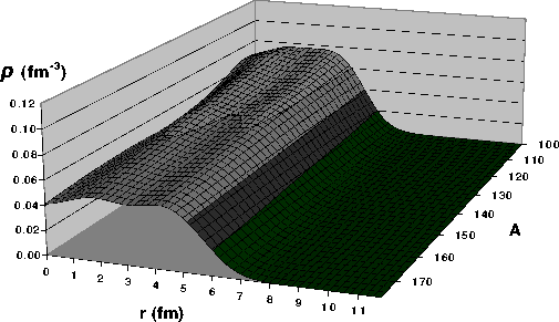 \begin{figure}\centerline{\epsfig{width=\textwidth,file=Dens-prot-skl.eps}}\end{figure}