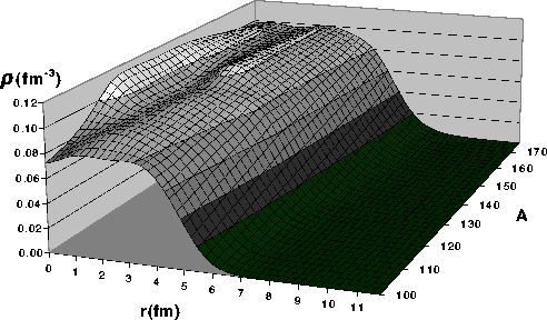 \begin{figure}\centerline{\epsfig{width=\textwidth,file=Dens-neut-skl.eps}}\end{figure}