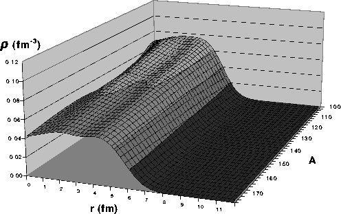 \begin{figure}\centerline{\epsfig{width=\textwidth,file=Dens-prot-skp.eps}}\end{figure}