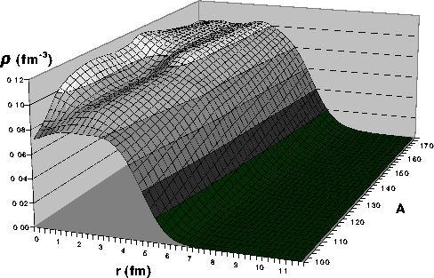 \begin{figure}\centerline{\epsfig{width=\textwidth,file=Dens-neut-skp.eps}}\end{figure}