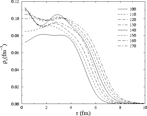 \begin{figure}\centerline{\epsfig{width=\textwidth,file=Neutrons.eps}}\end{figure}