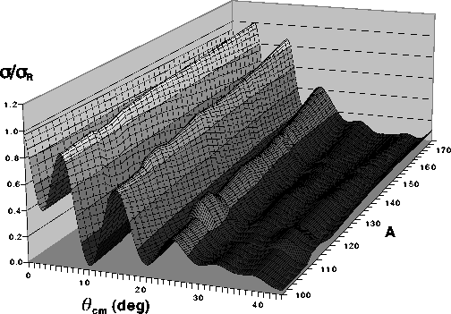 \begin{figure}\centerline{\epsfig{width=\textwidth,file=All-rtor.eps}}\end{figure}