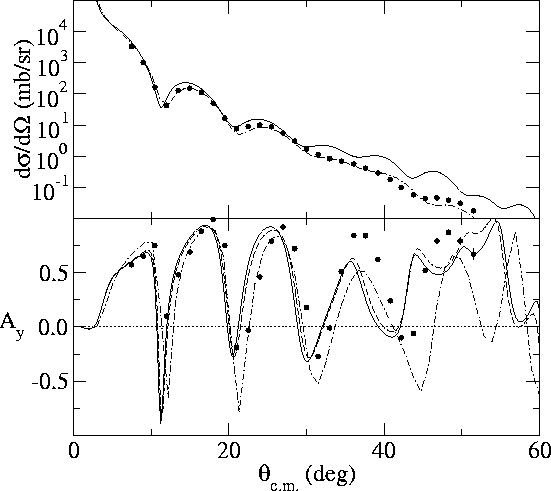 \begin{figure}\centerline{\epsfig{width=\textwidth,file=sn120_200.eps}}\end{figure}