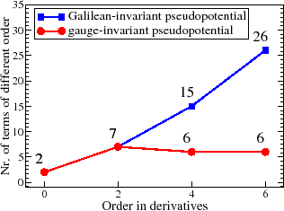 \includegraphics[width=7cm]{pseudo-fig1.eps}