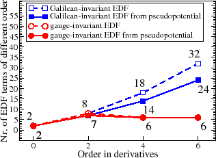 \includegraphics[width=7cm]{pseudo-fig2.eps}