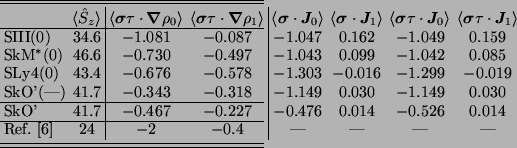 \begin{ruledtabular}
\begin{tabular}{lc\vert cc\vert cccc}
& $\langle \hat{S}_z...
...
& 24 & $-$2 & $-$0.4 & ---& ---& ---& ---
\\
\end{tabular}\end{ruledtabular}