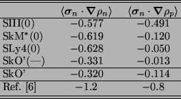 \begin{ruledtabular}
\begin{tabular}{lcc}
& $\langle \bm{\sigma}_n \cdot \bm{\n...
...\ \protect\cite{spevak97}
& $-$1.2 & $-$0.8 \\
\end{tabular}\end{ruledtabular}