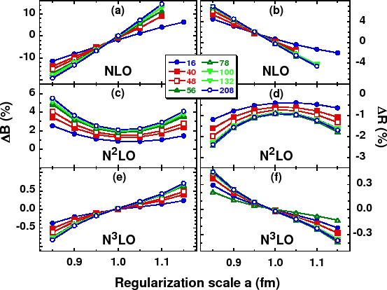 \includegraphics[width=\columnwidth]{regdelta.fig1.eps}