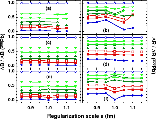 \includegraphics[width=\columnwidth]{regdelta.fig2.eps}