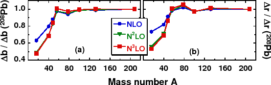 \includegraphics[width=\columnwidth]{regdelta.fig3.eps}