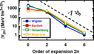 \includegraphics[width=0.7\columnwidth]{regdelta.fig4.eps}